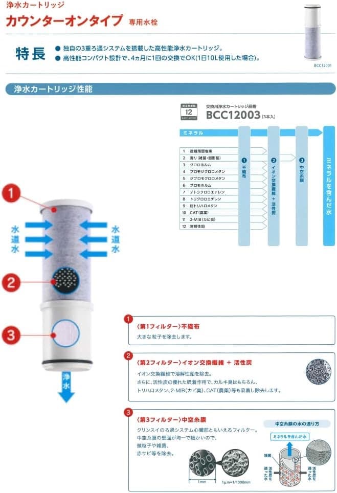 三菱ケミカル クリンスイ カートリッジ 3本 CNC0001T BCC12003
