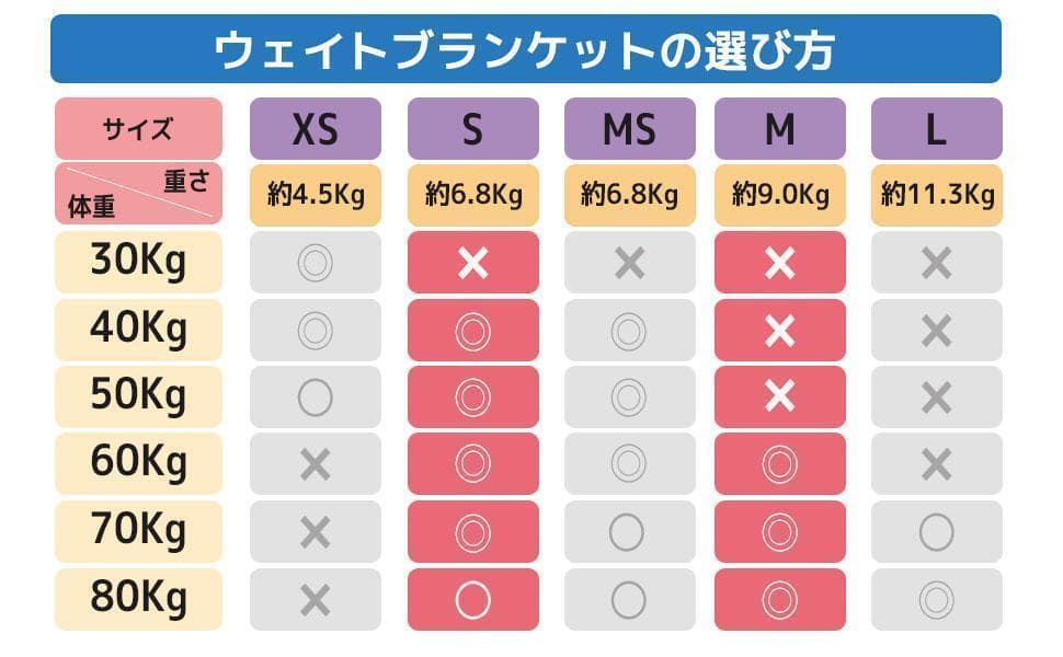 【訳あり】ハグラビ ウェイトブランケット/モカブラウン・M(9,0Kg)・ダブル