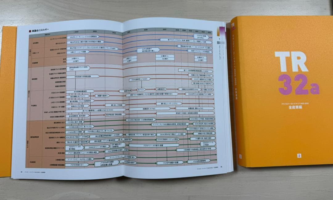 [希少][美品]テクノロジー・ロードマップ2023-2032 全産業編日経BP