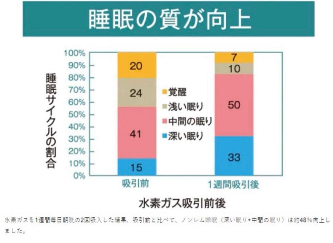 新品 alivio アリビオ 水素吸引器 高濃度水素ガス 送料無料 アトピー効果