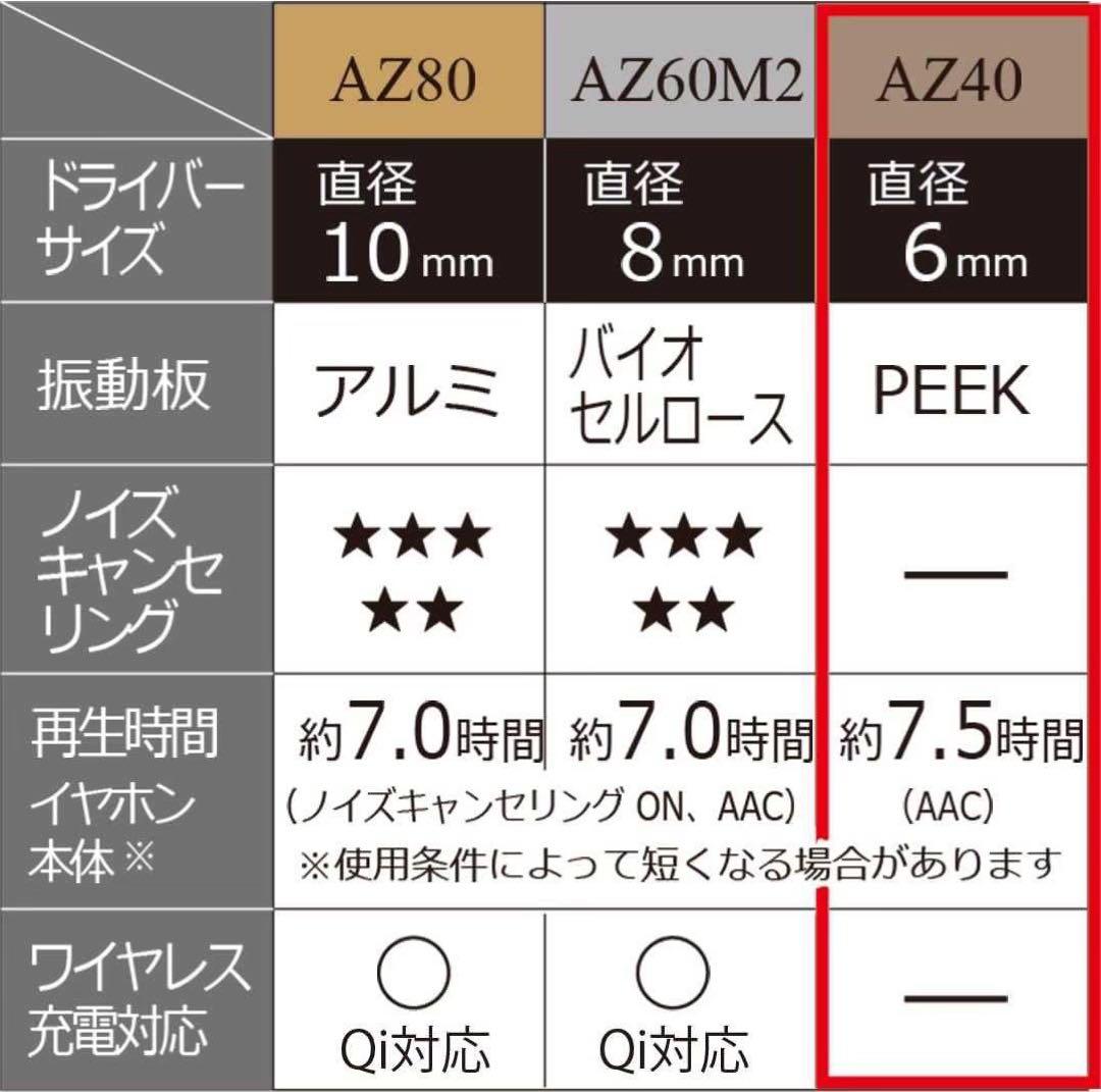 テクニクス ワイヤレスイヤホン EAH-AZ40-K 黒マルチポイント IPX4