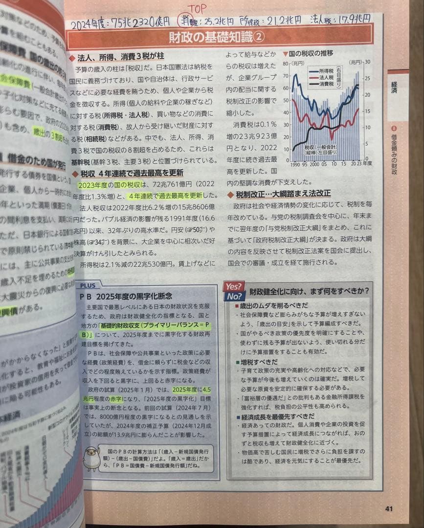 資格スクエア 行政書士 テキスト 2025年版 7冊セット 法律 参考書