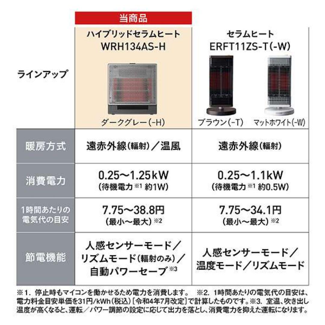 展示品 DAIKIN ハイブリッドセラムヒート WRH134ASH ダークグレー