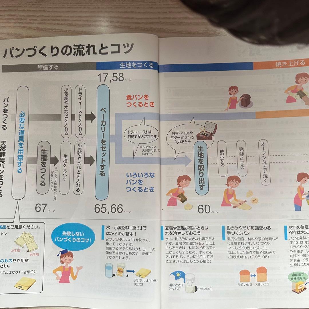 《即購入OK》Panasonic ホームベーカリー　SD-BMT1000