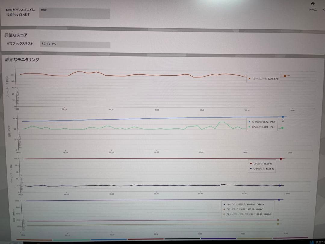 最終値下ASUSROG STRIX GeForce RTX3080Ti 12GB