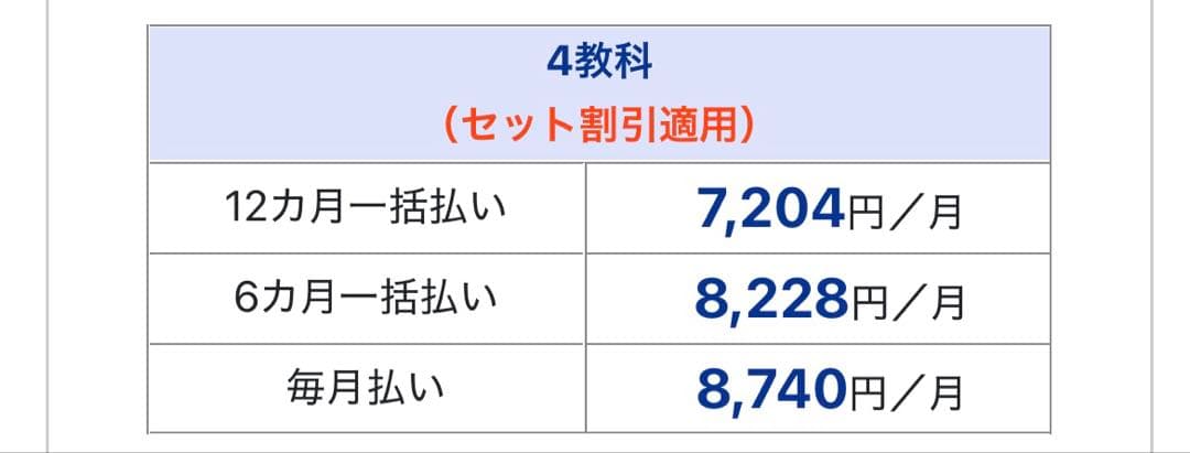 美品‼️即発送✨Z会　小学生コースハイレベル　小学四年生10〜3月号　未記入