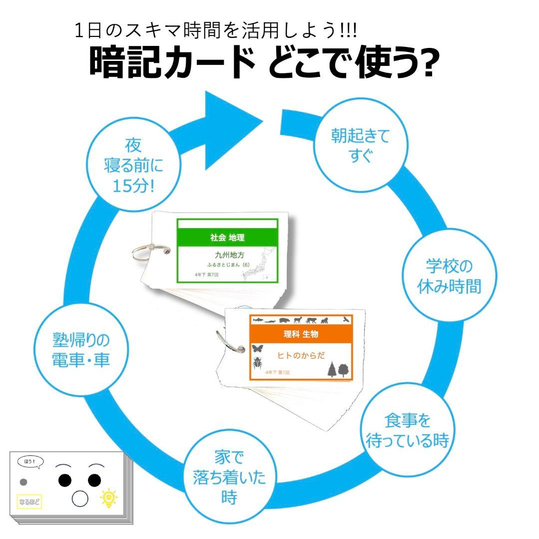 中学受験 暗記カード【4年上 社会 全セット 社会 1-19回】組分けテスト対策