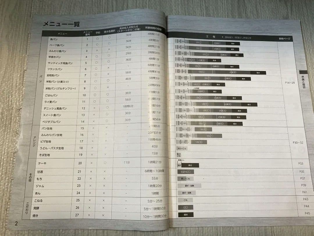 カ*ム様 【ミトン付き】ホームベーカリー　アイリスオーヤマ IBM-010