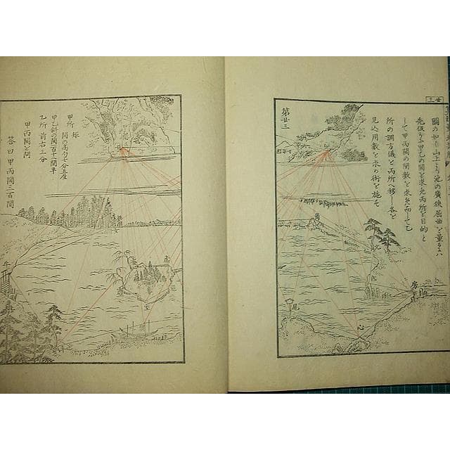 ●江戸和本●算法量地捷解 前編 松沢信義 市川方静 測量術入門書 文久 美本