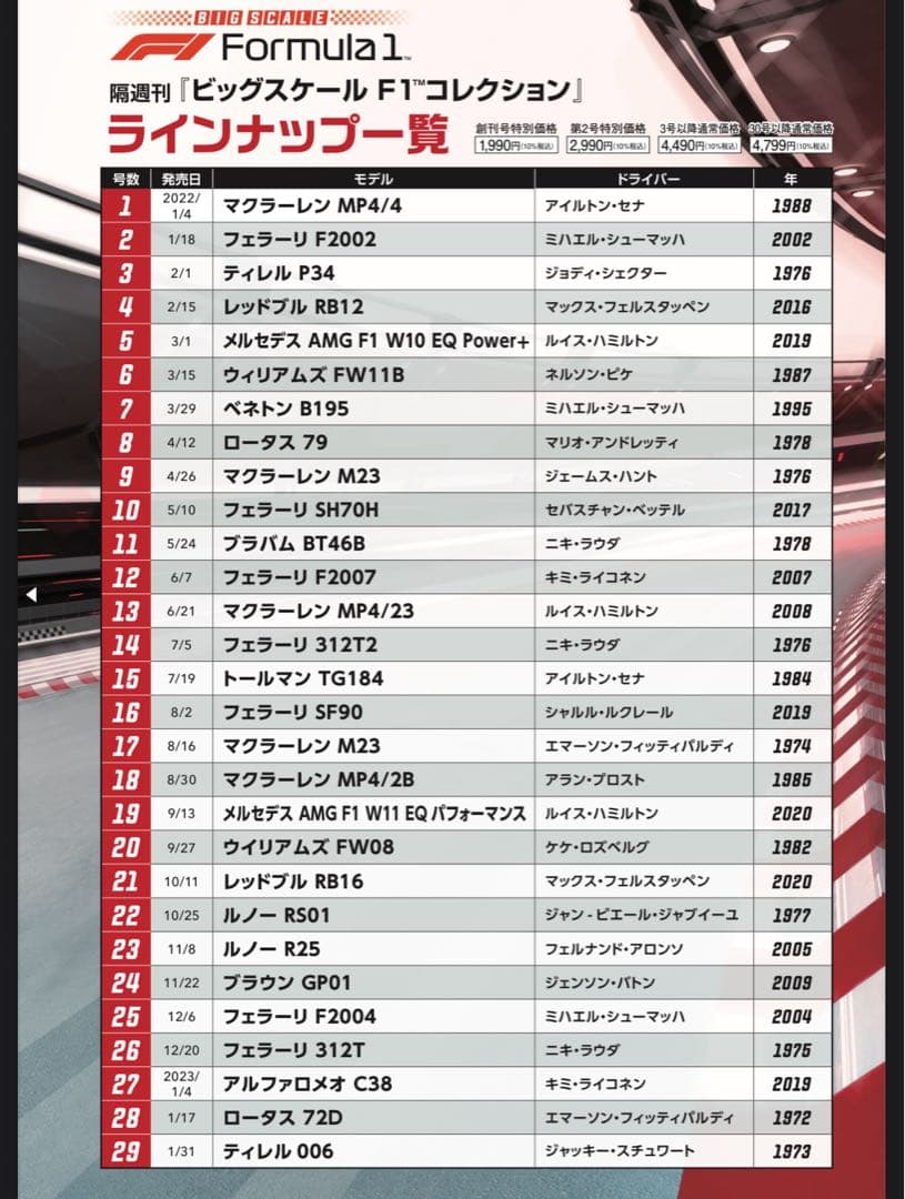 ビッグスケール F1 コレクション No.1～No.35 ディアゴスティーニ