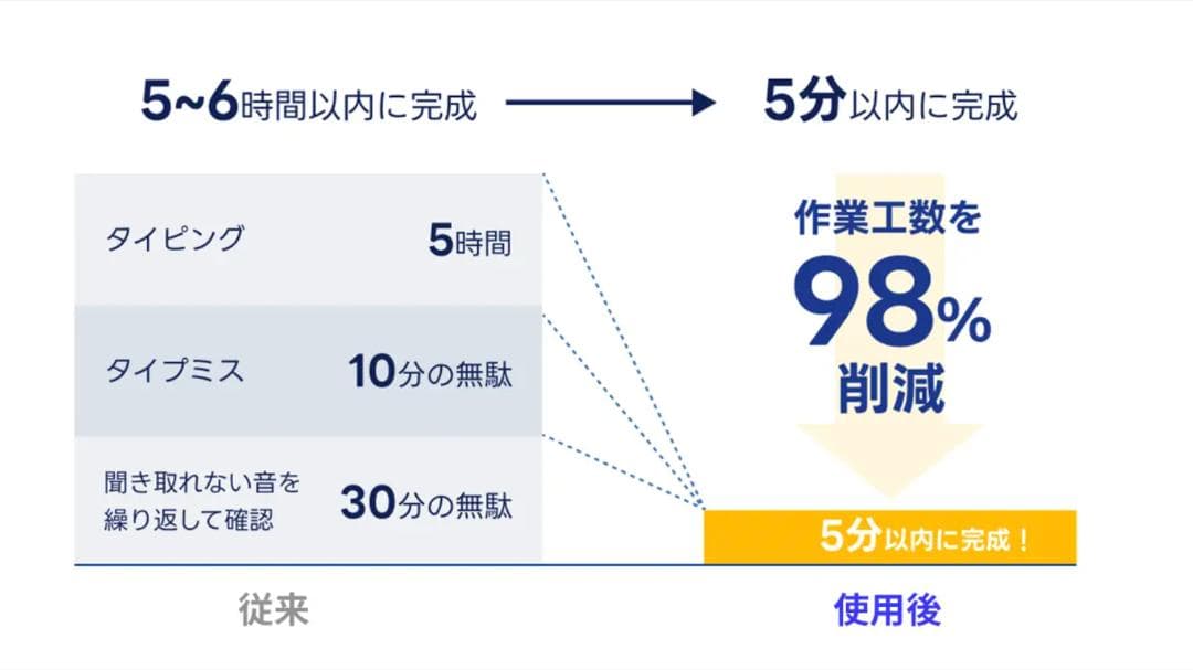 【新品未開封】ZENCHORD 1 AI議事録イヤホン