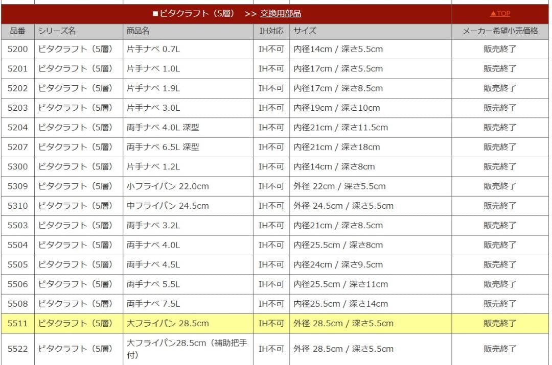ビタクラフト　片手鍋　フライパン　NO.5511
