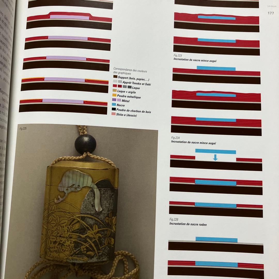 印籠　inro 洋書　大型本　貴重