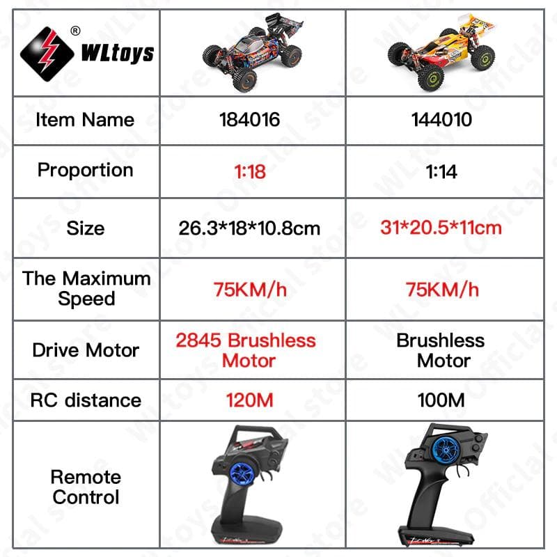 【ジャンク新品】WLtoys 184016 4WD ブラシレスモーター ⑦