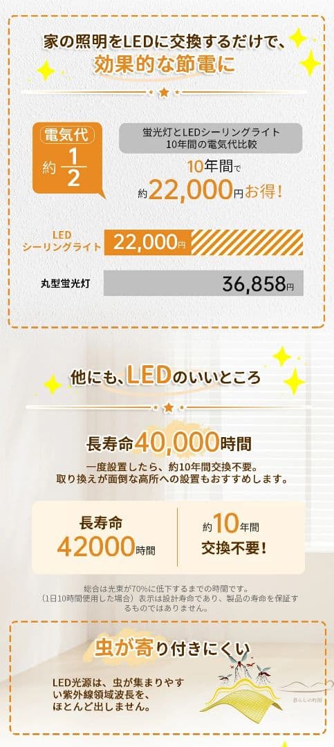 【調光調色】 シーリングライト led 調光調色 6畳 8畳 12畳 14畳