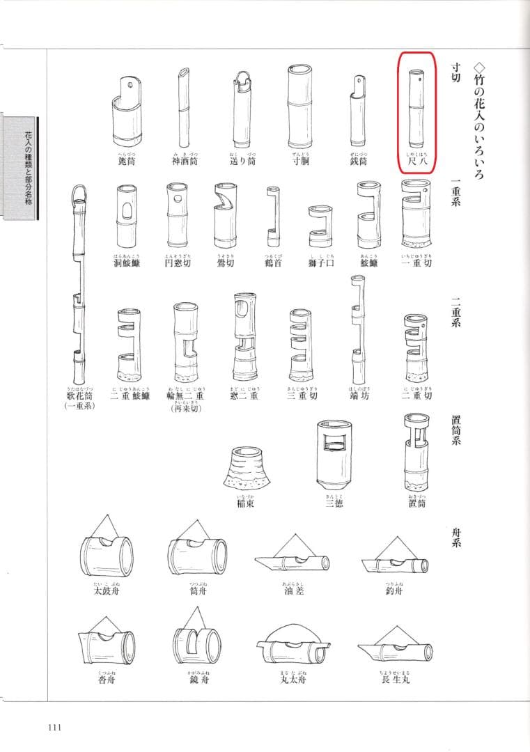 大徳寺435世管長 大綱宗彦自作『竹尺八花入  銘：忍草』