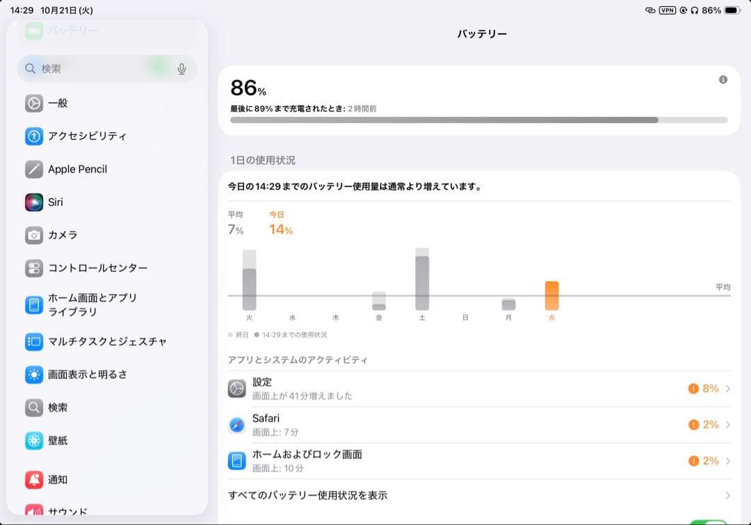 iPad Pro (11インチ 第2世代)