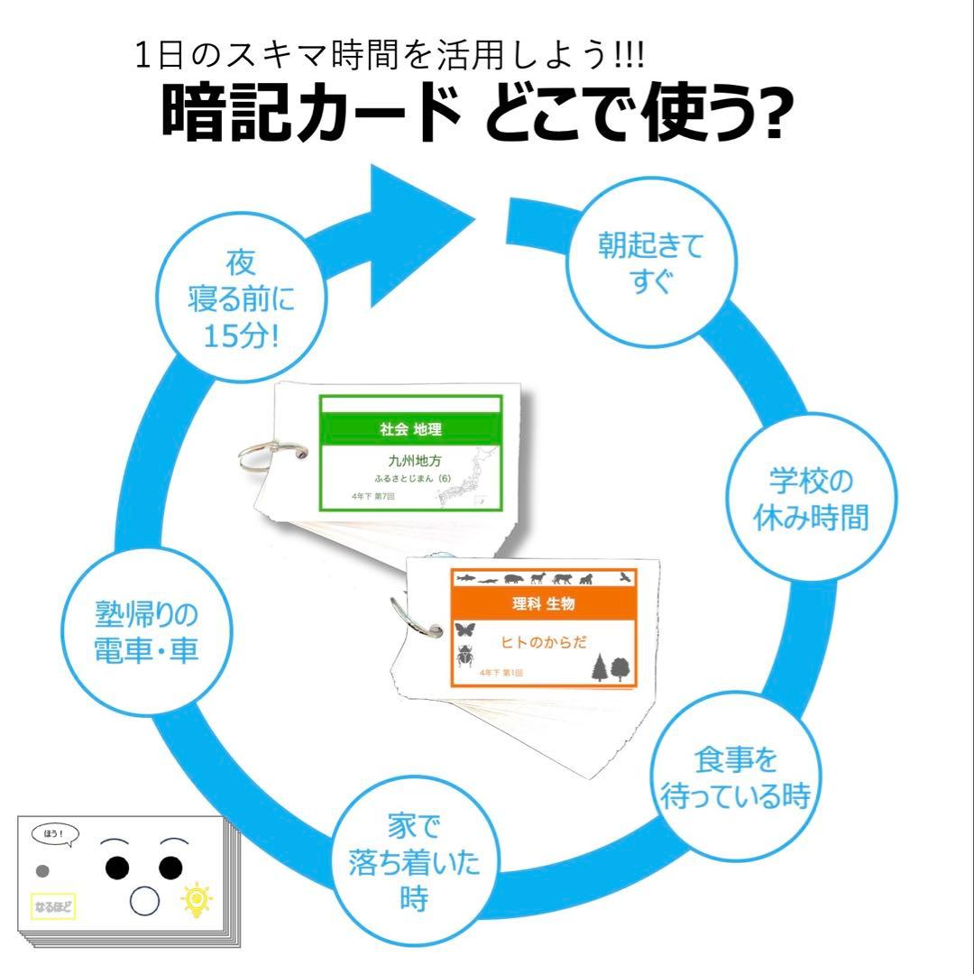 中学受験 暗記カード【4年上 社会・理科 6-19回】組分け対策 予習シリーズ