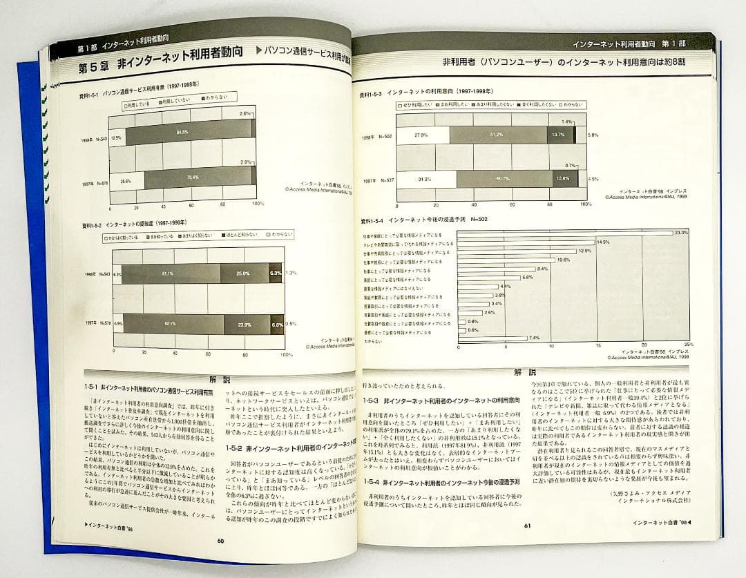 インターネット白書’97 ’98 日本インターネット協会