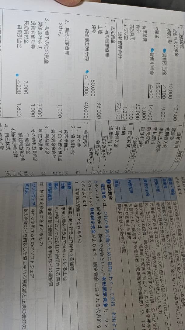 中小企業診断士テキスト2026