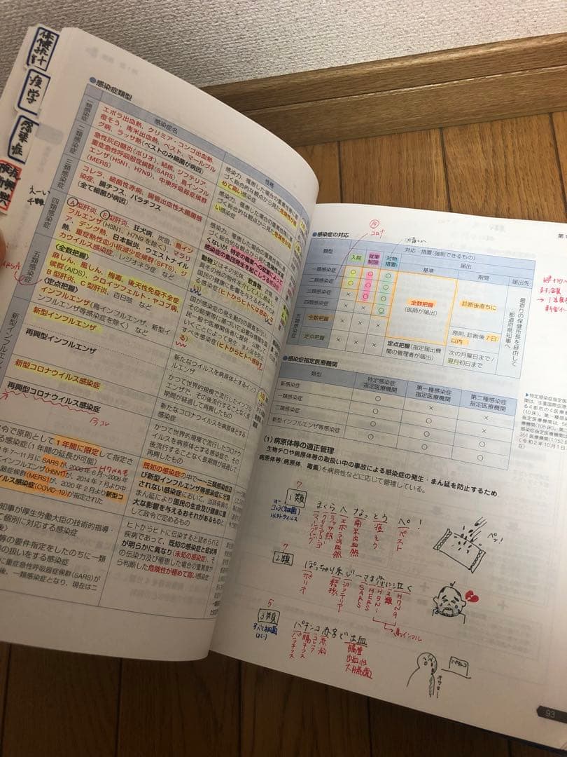 薬ゼミ　薬剤師国家試験対策　セット