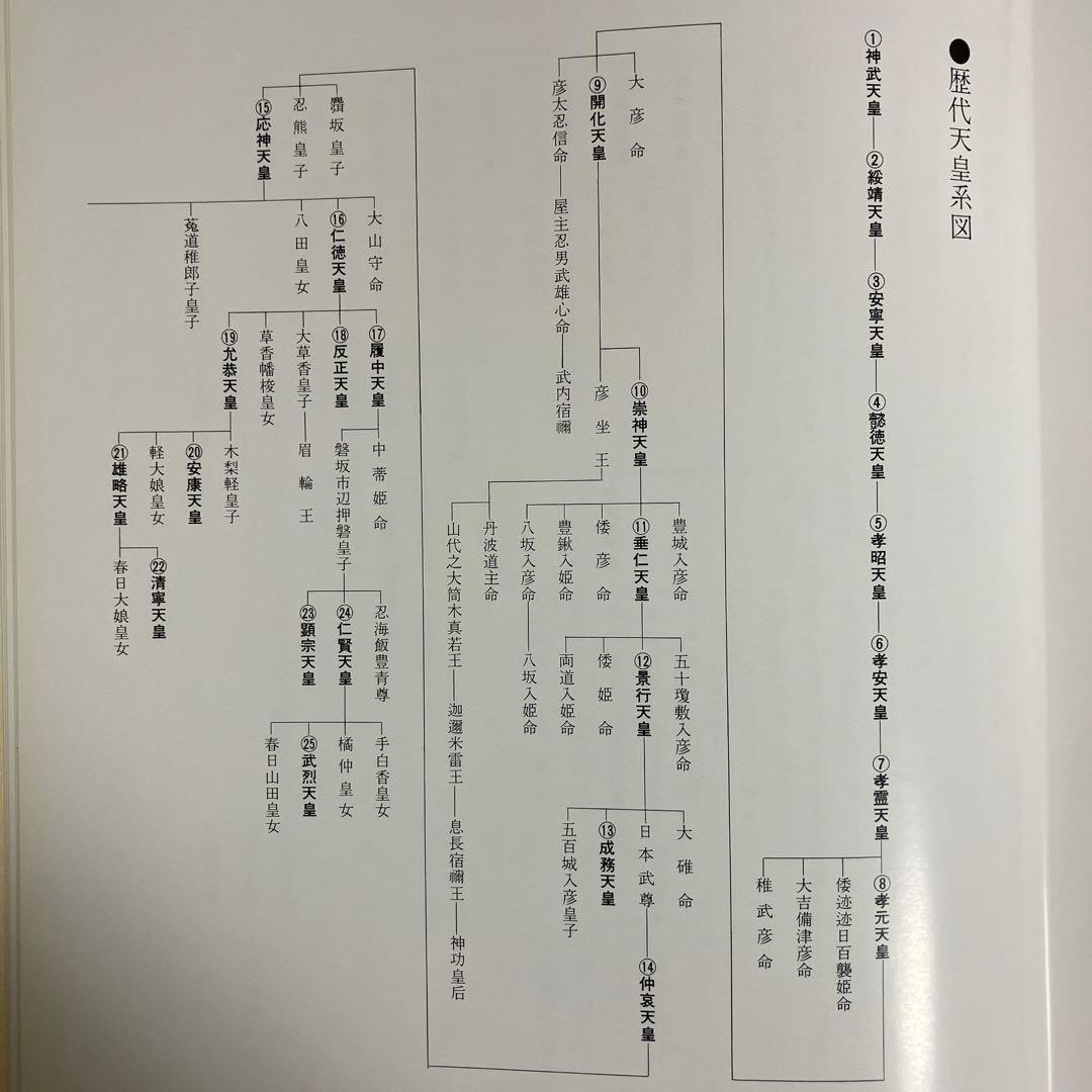 叙勲記念 第一ニ五代 天皇陛下 写真集 皇室典範 天皇の儀礼 御所ことば