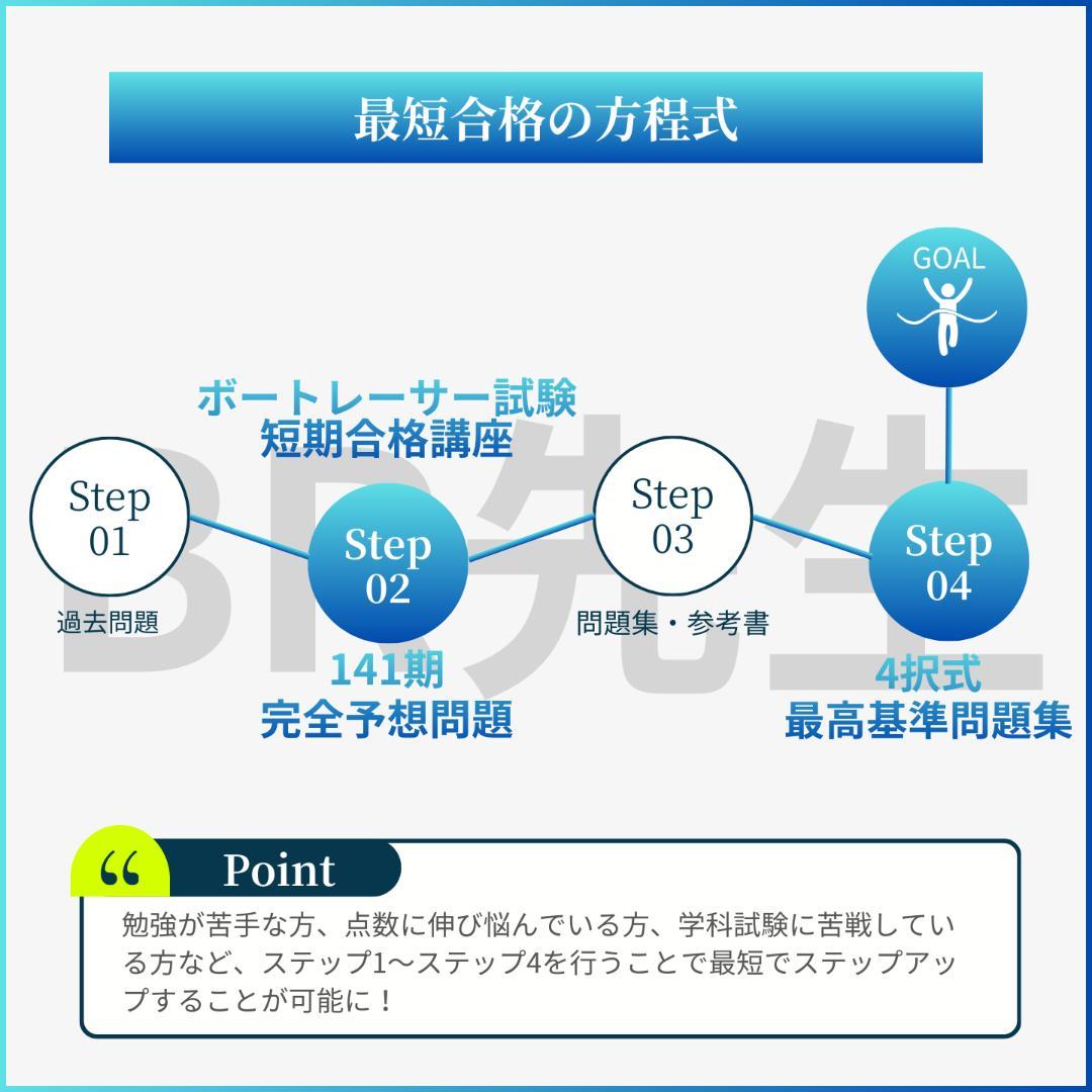 141期ボートレーサー試験完全予想問題第1-5弾［解答・解説付］