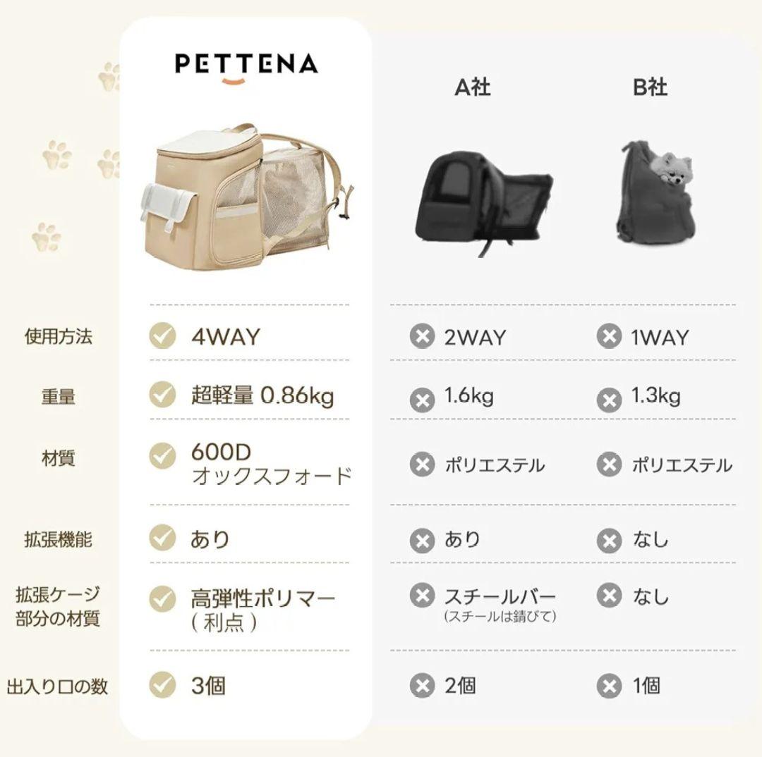 ☆タグ付き新品☆PETTENA 拡張式 ペットリュック キャリー DAKKO