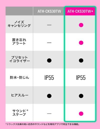 新品ワイヤレスイヤホン黒ATH-CKS30TW＋【カスタム版】オーディオテクニカ