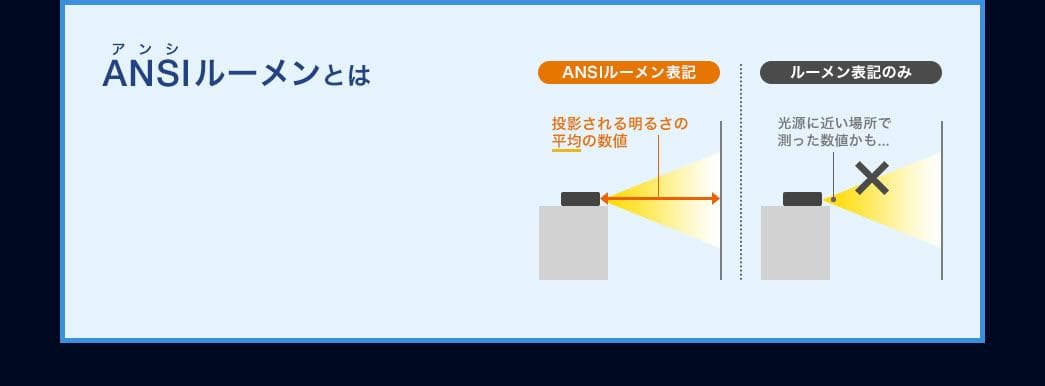 サンワサプライ 400-PRJ024 プロジェクター 新品 400ANSI
