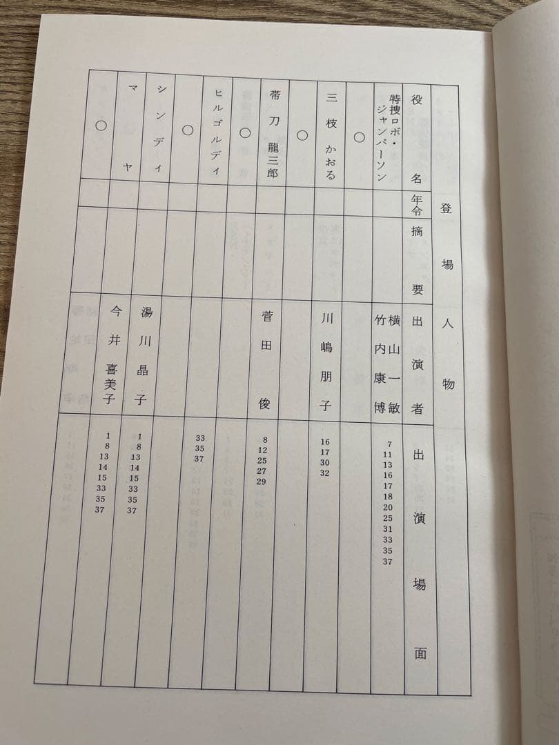 ★貴重　特捜ロボ・ジャンパーソン　台本　まとめて