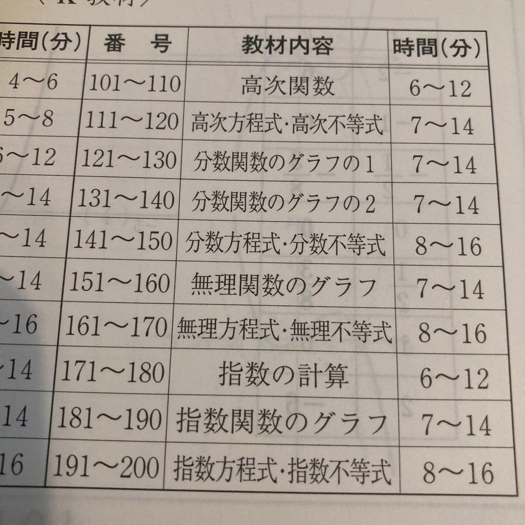 KUMON 数学K（後半）101〜200