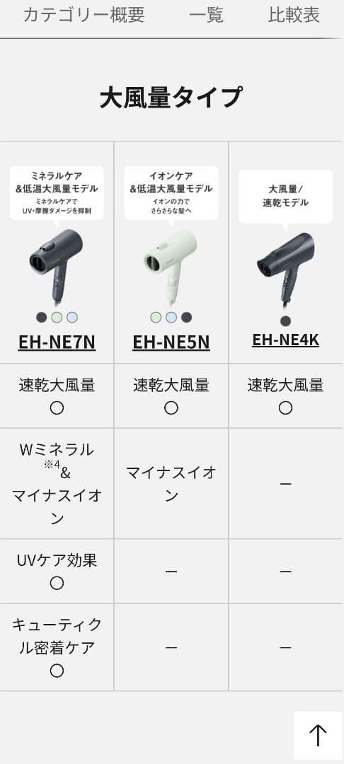 専用です☆彡 Panasonic EH-NE7N ヘアドライヤー グレー