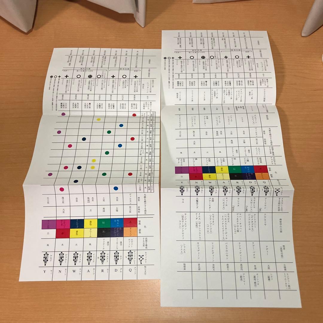 詳解ミトラ教の秘教占星学: 占星学教室　書き込みあり