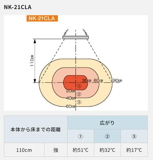【新品・未使用】Panasonic NK-21CLA 家畜用カーボンヒーター